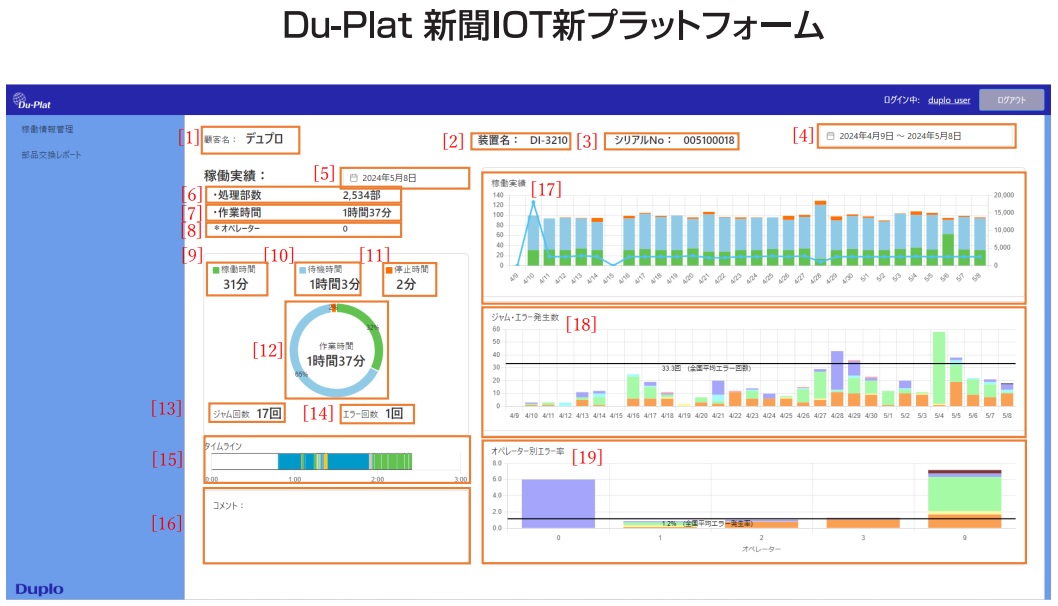 新聞折り込み広告中入れ機　インサーター　DI3210