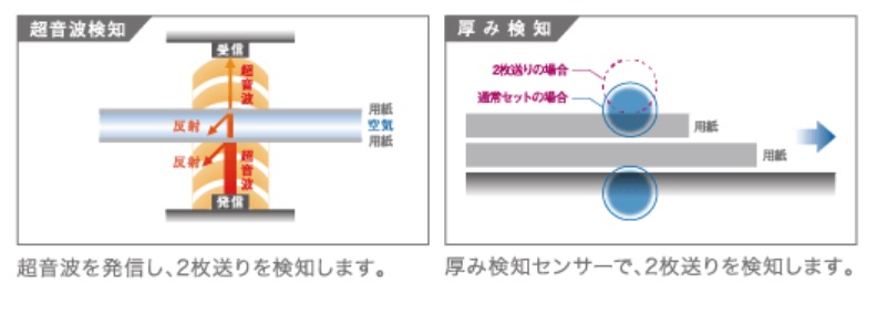 ●安心のダブル検知ユニット